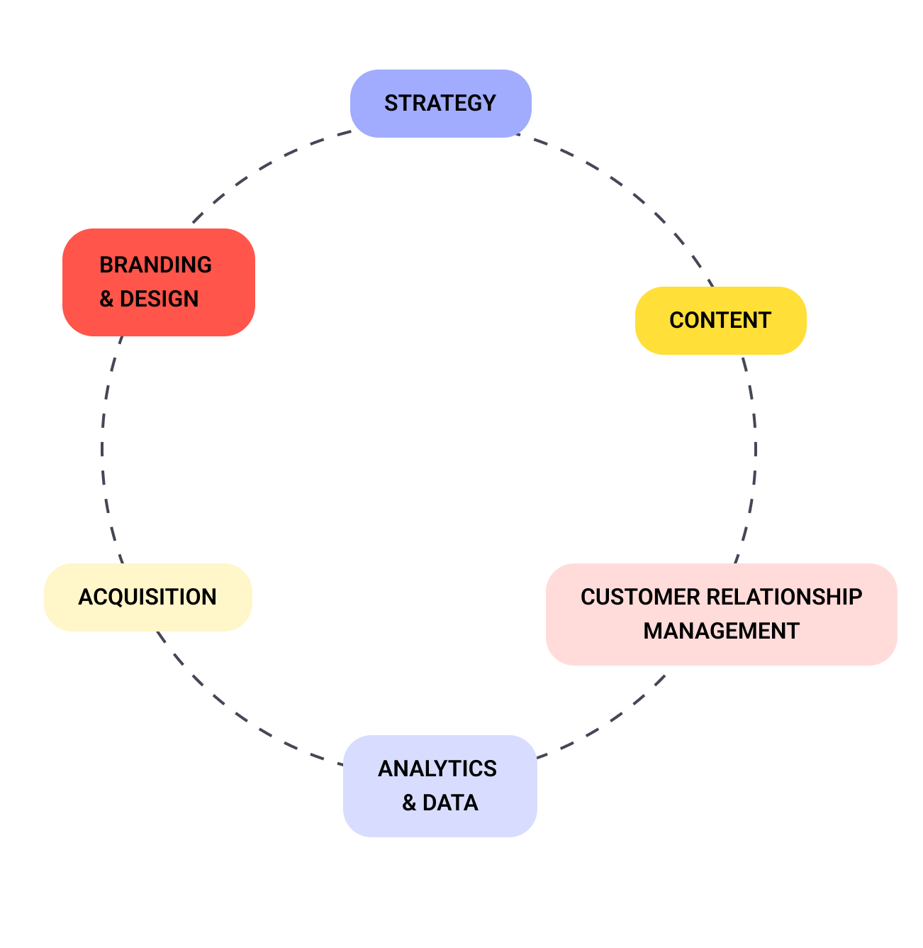 Marketing_global_EN_2